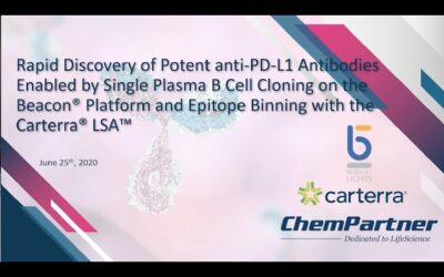 Rapid Discovery of Potent anti-PD-L1 Antibodies Enabled by Single Plasma B Cell Cloning on the Beacon Platform and Epitope Binning with the Carterra LSA