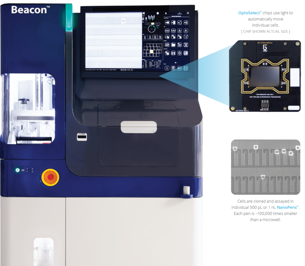 Single Cell Cloning Antibody Generation With The Beacon® Optofluidic ...